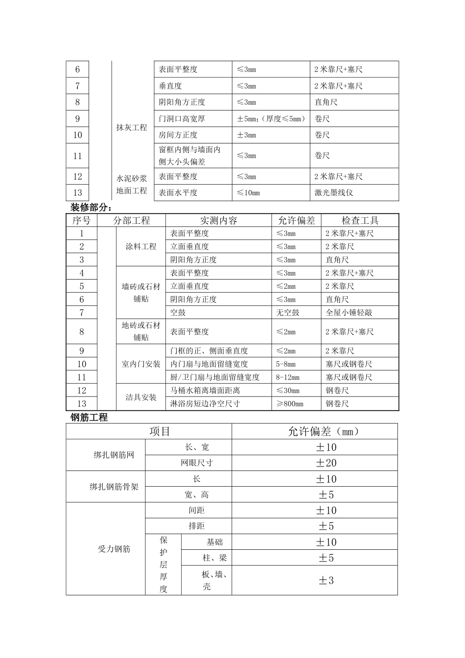 常用建筑工程允许偏差[10页]_第3页