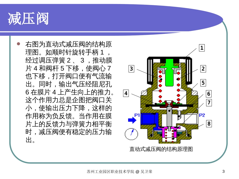 常用气动元件和图形符号[57页]_第3页