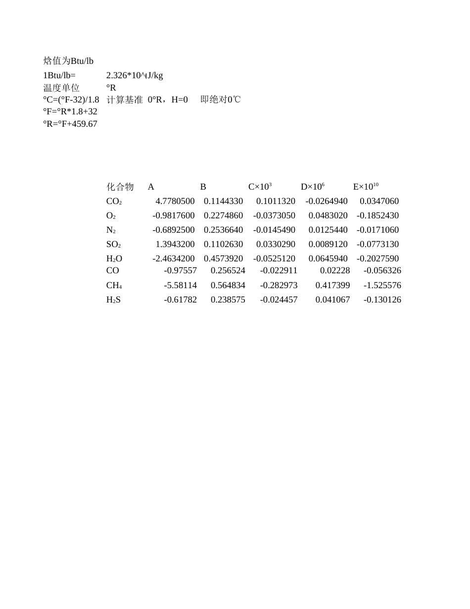 常用气体焓值计算[1页]_第1页