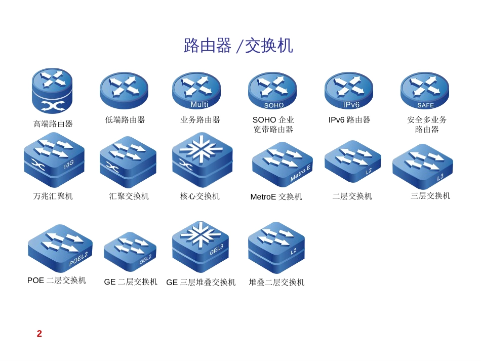 常用网络图标库[48页]_第1页