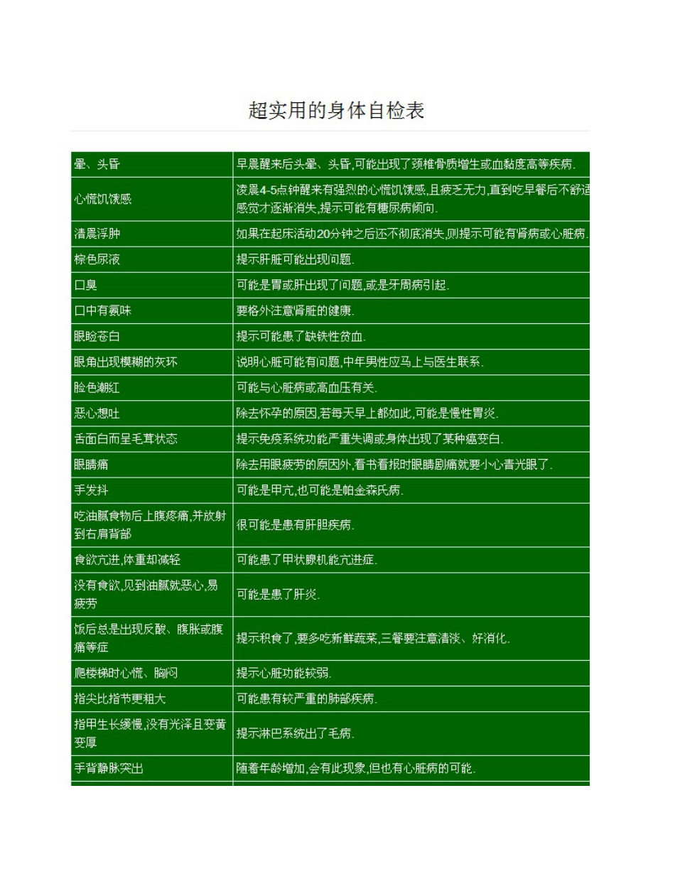 超实用的身体自检表[3页]_第1页