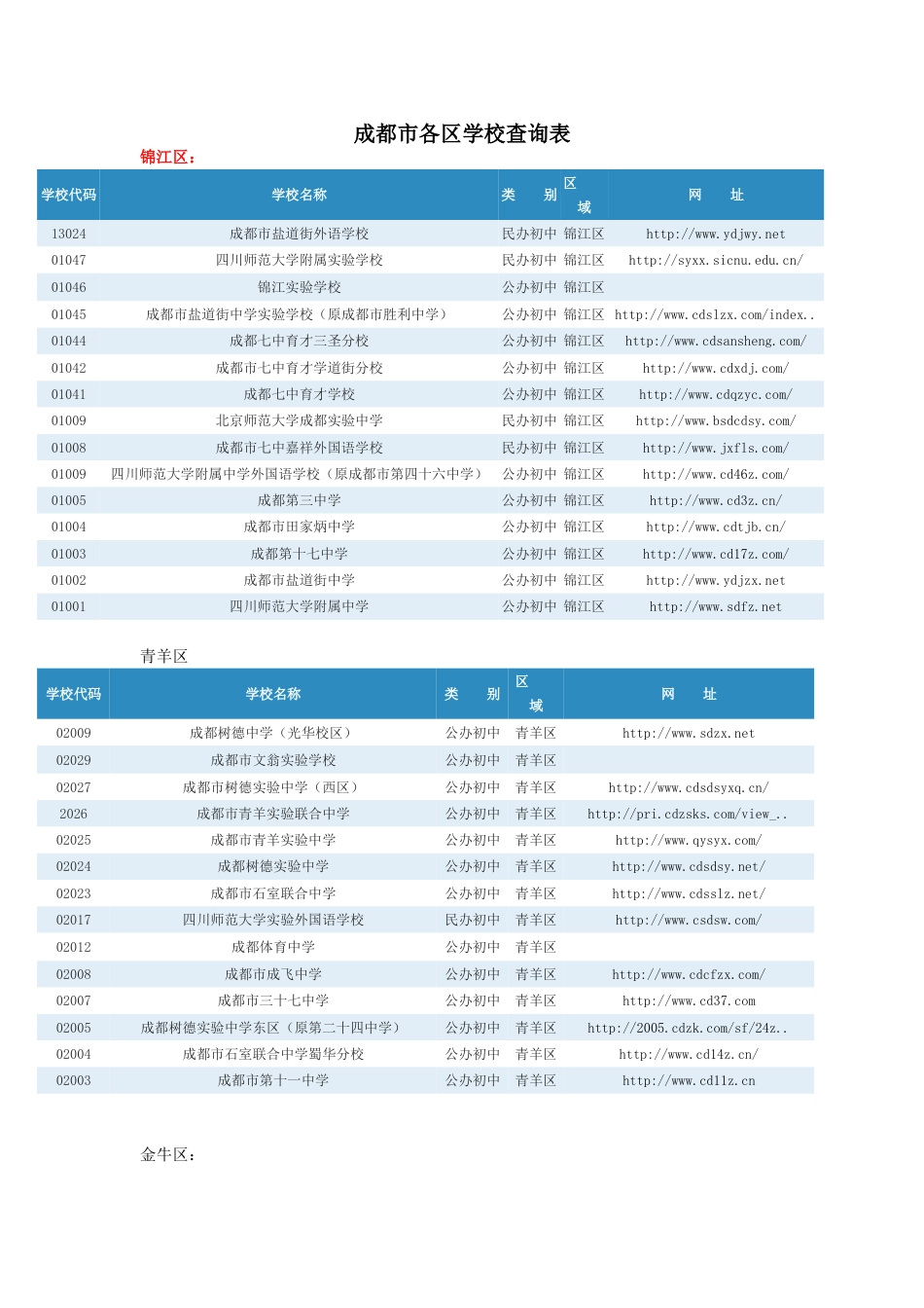 成都市各区学校查询表_第1页