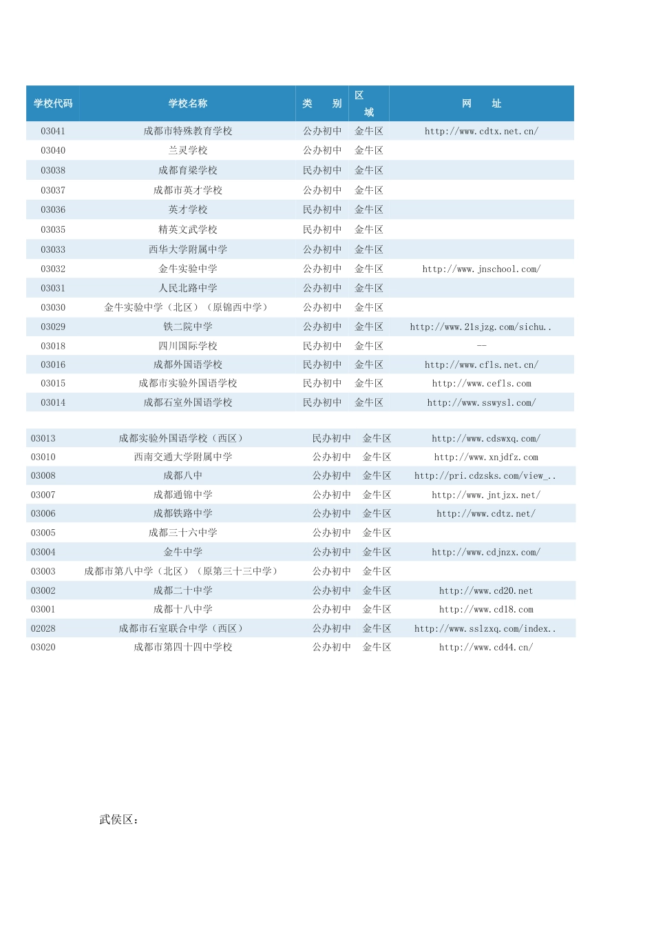 成都市各区学校查询表_第2页