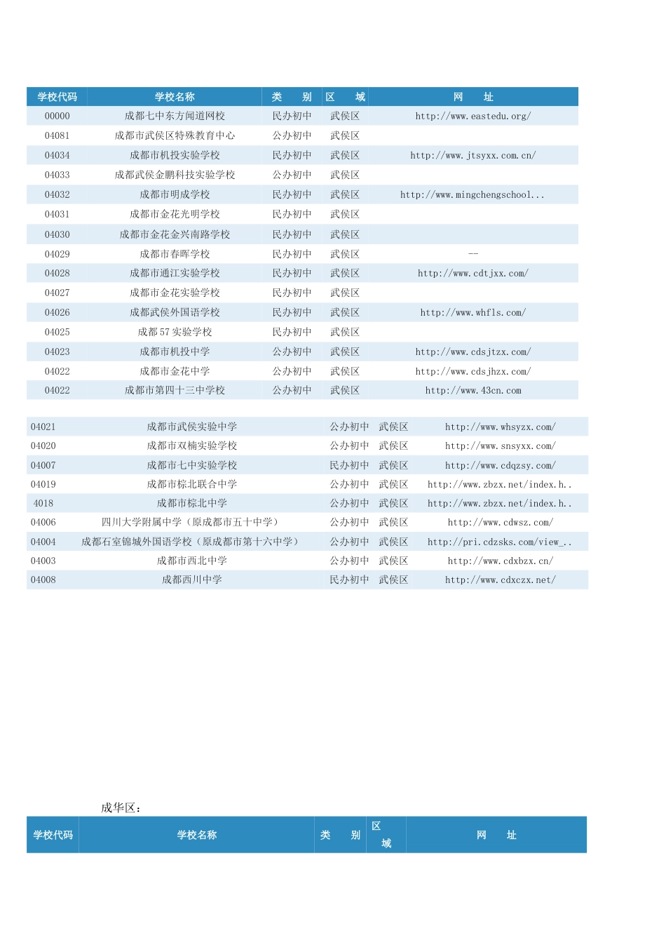 成都市各区学校查询表_第3页