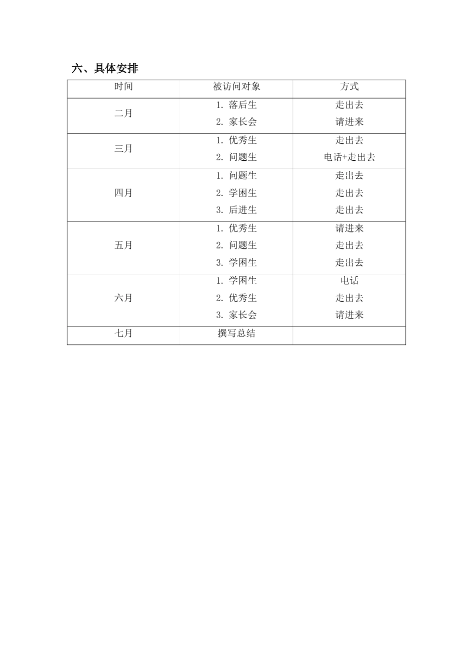 小学语文部编一年级下册班级文化建设家访工作计划_第2页