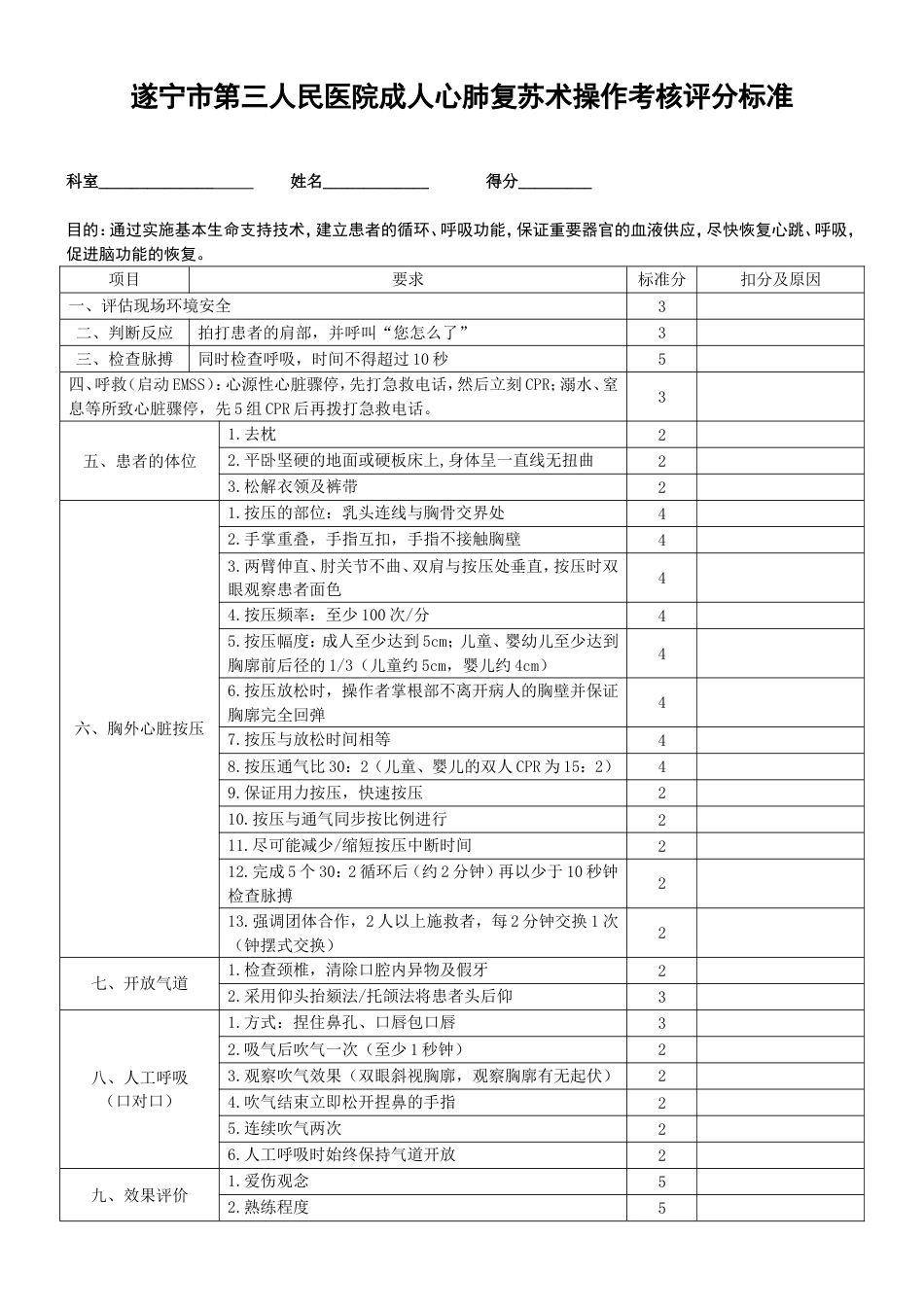 成人心肺复苏术操作考核评分标准_第1页