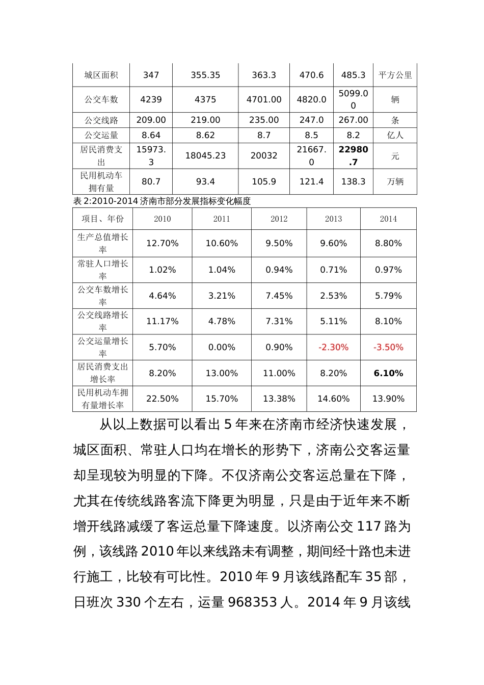 城市公交行业的市场机遇及进入策略以济南为例_第3页