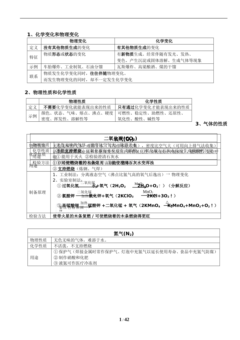 初三化学知识点总结[39页]_第1页