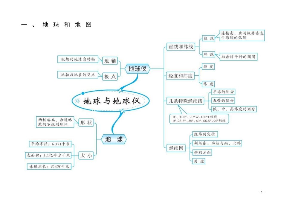 初中地理20组思维导图ok_第1页