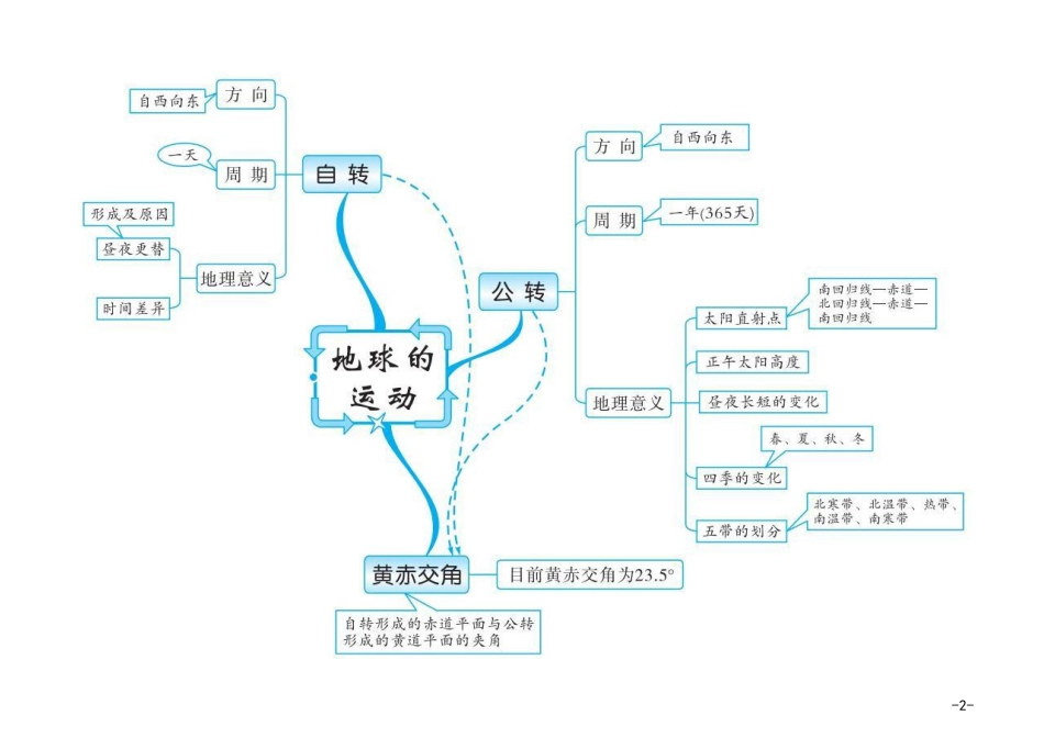 初中地理20组思维导图ok_第2页