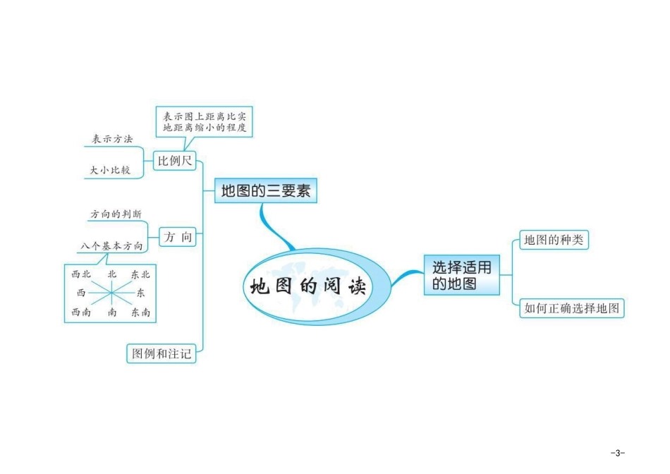 初中地理20组思维导图ok_第3页