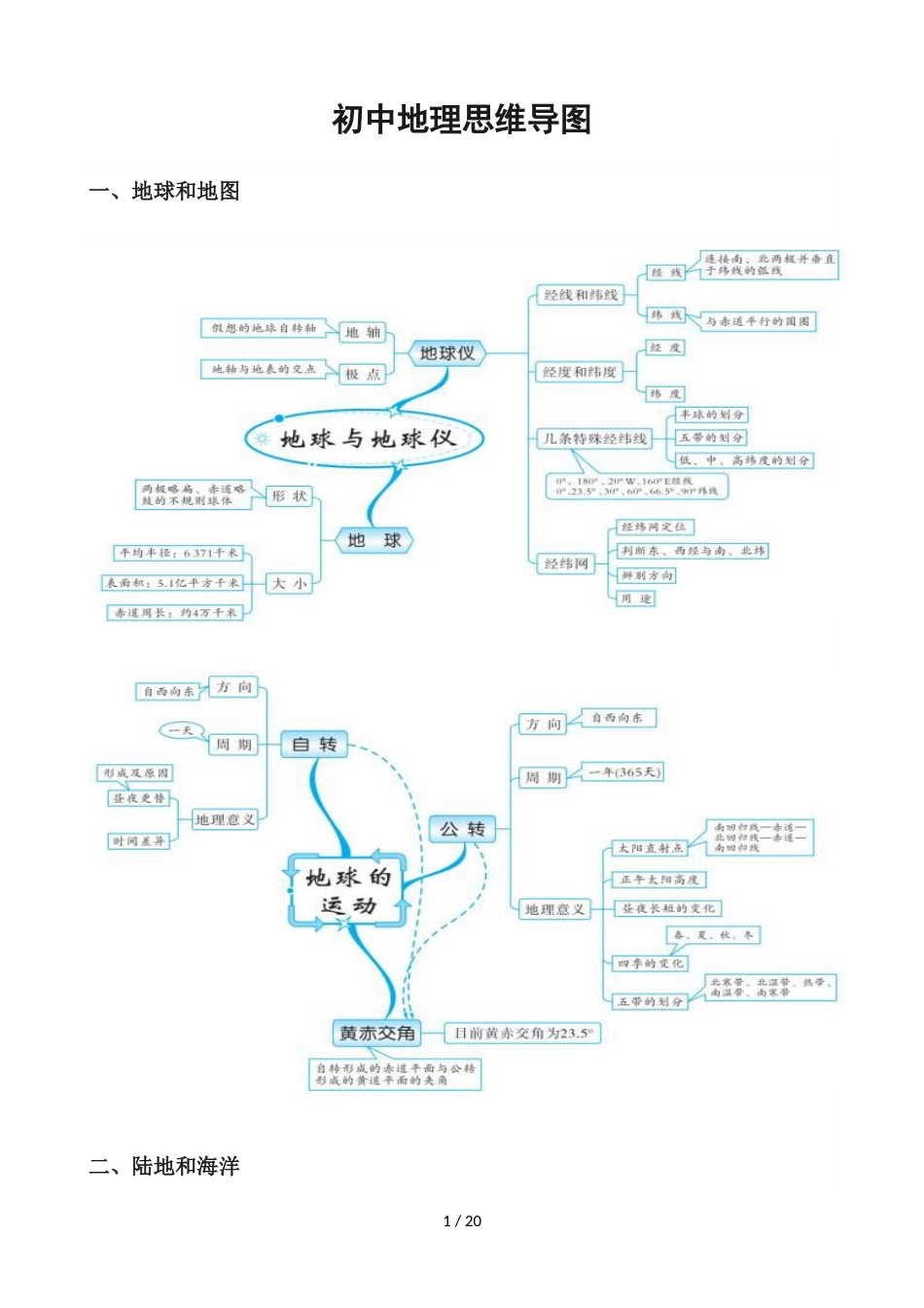 初中地理思维导图(图片版)_第1页