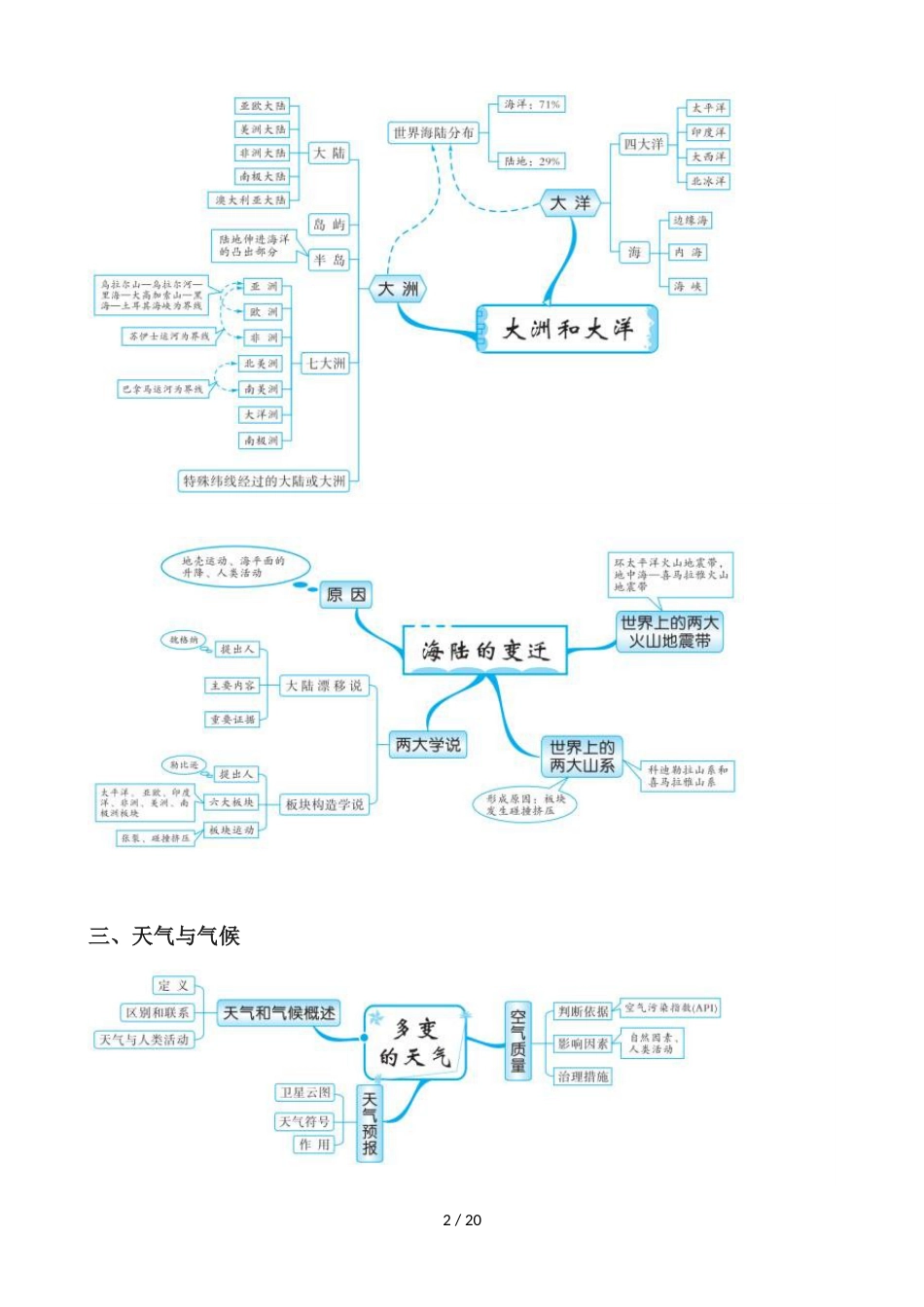 初中地理思维导图(图片版)_第2页