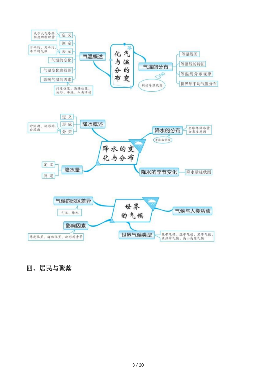 初中地理思维导图(图片版)_第3页