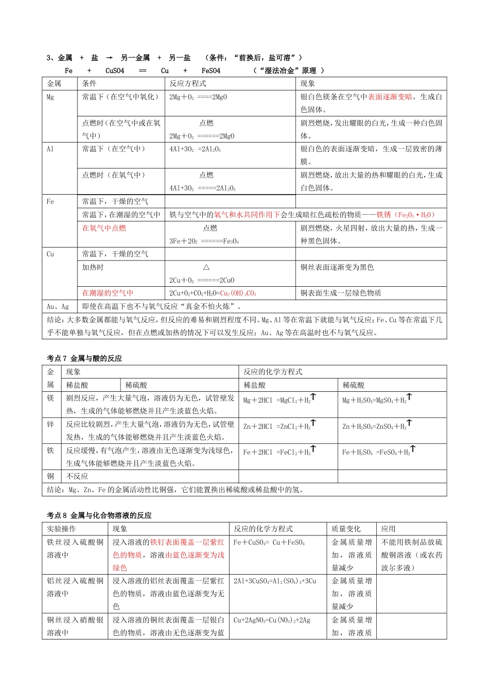 初中化学金属知识点总结[5页]_第3页