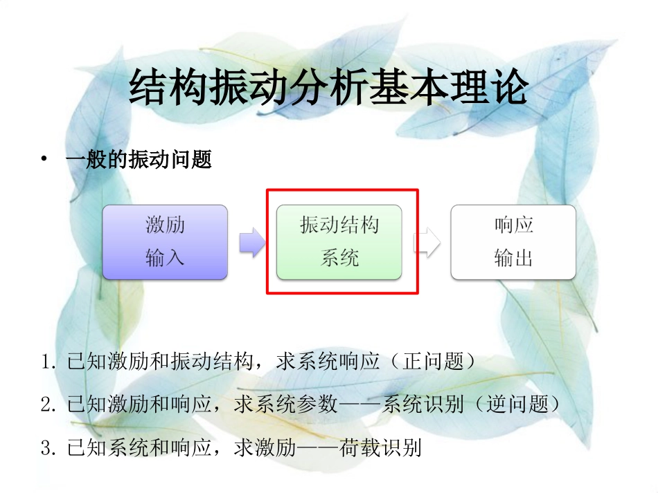 单自由度及多自由度系统模态分析[64页]_第2页