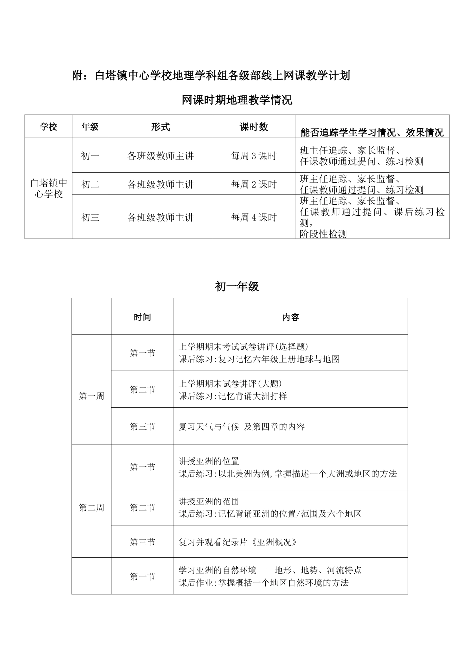 地理学科组线上教学计划[8页]_第2页