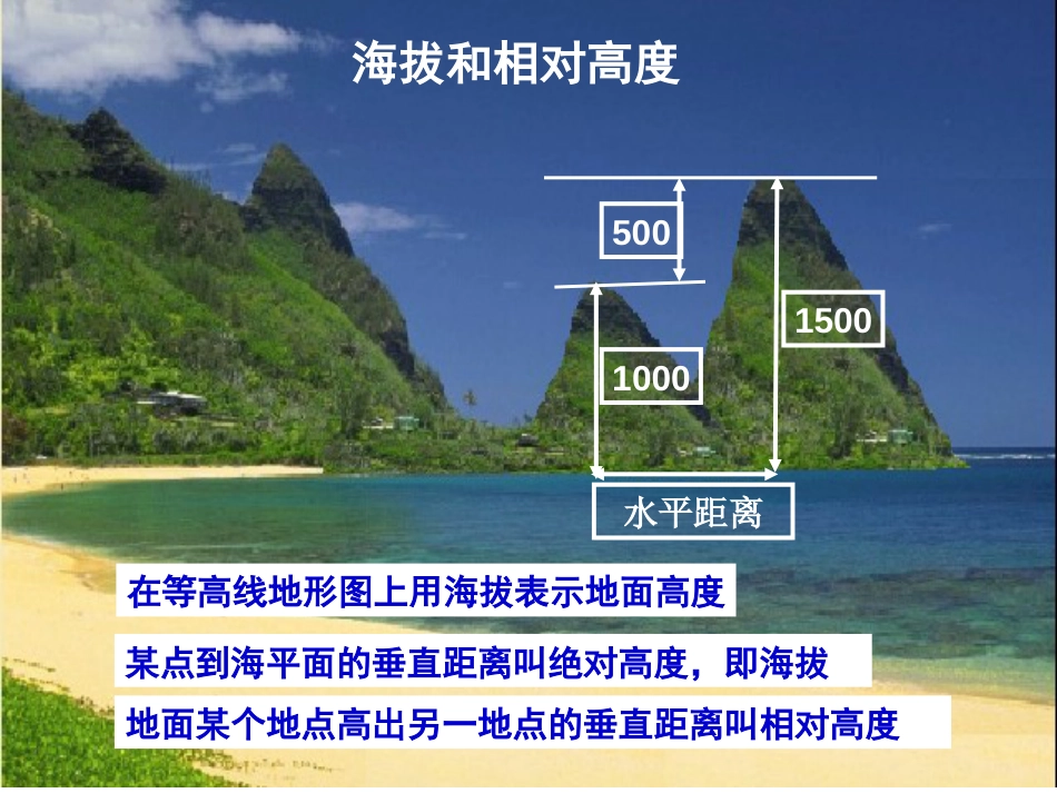 地形剖面图绘图步骤[23页]_第2页