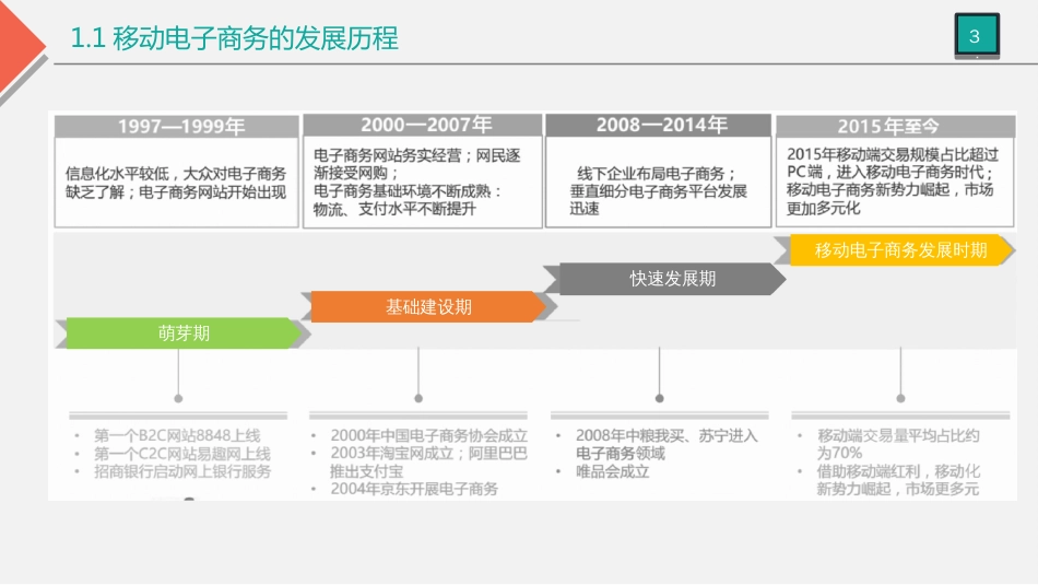 第1章移动电子商务[60页]_第3页