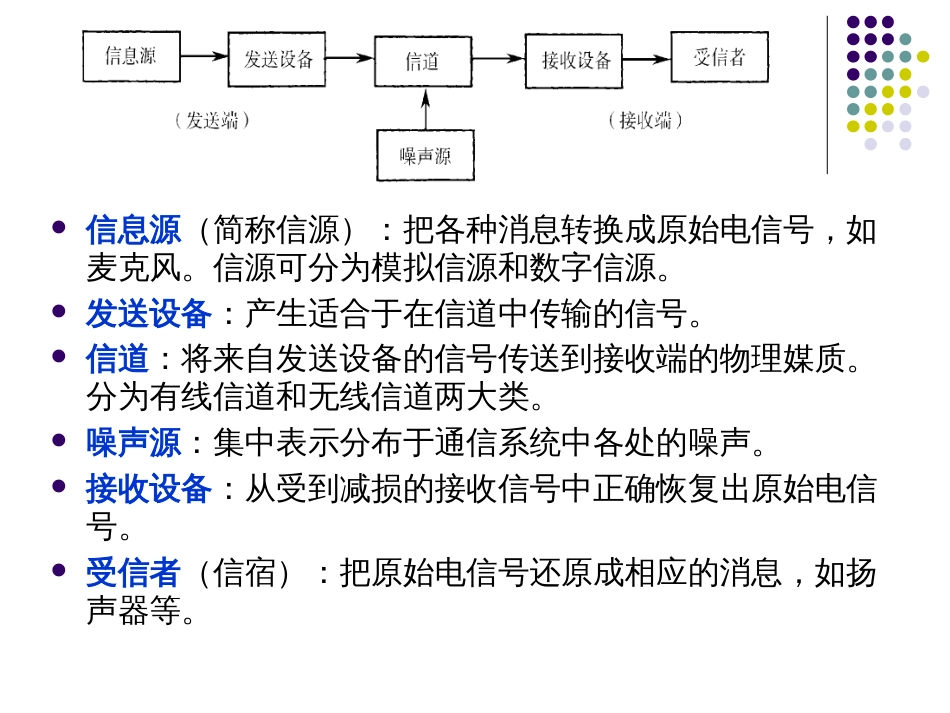 第3章(4学时)RFID的编码与调制_第3页