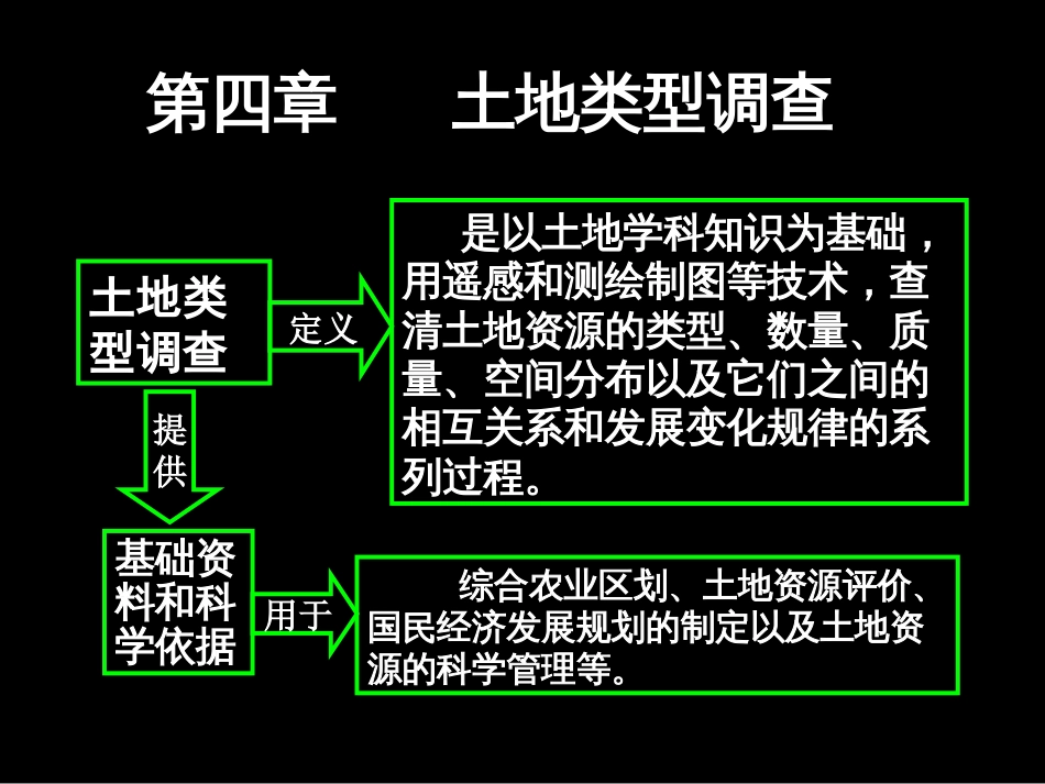 第5章土地类型调查_第1页