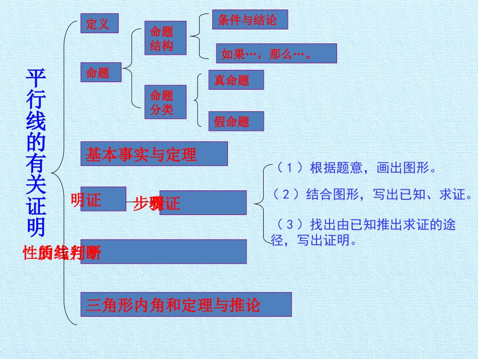第八章平行线的有关证明复习课件_第2页