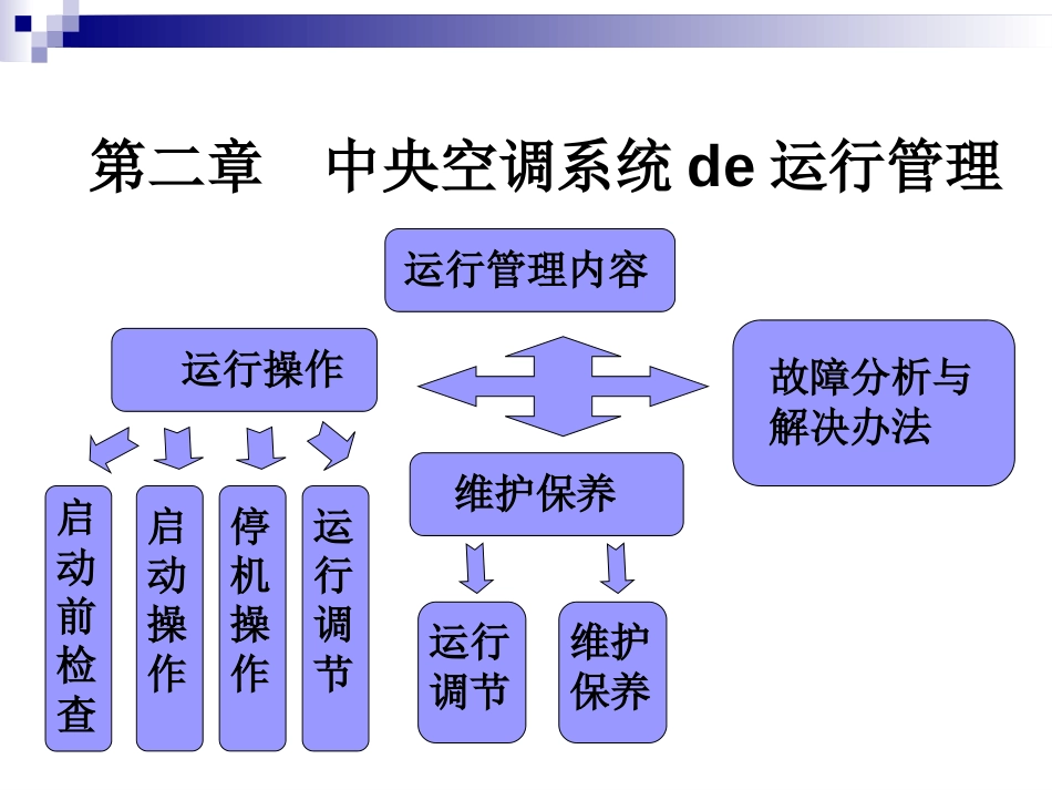 第二章中央空调系统运行[43页]_第2页