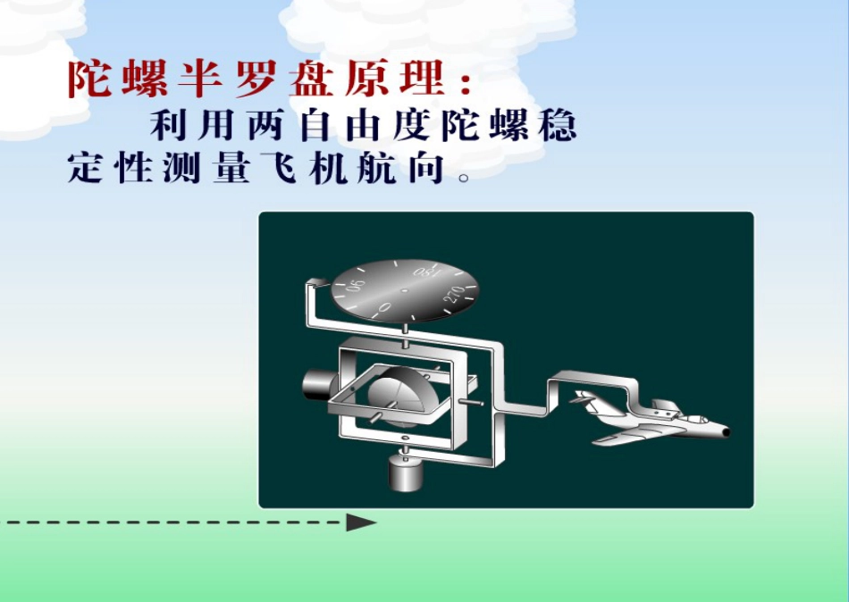 第十八次课航向仪表[21页]_第1页