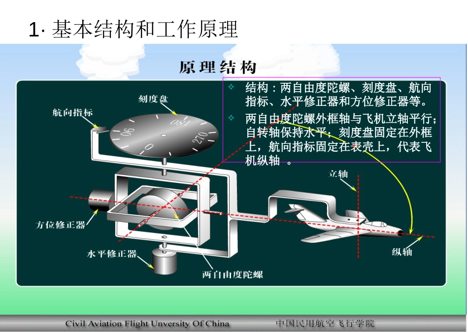 第十八次课航向仪表[21页]_第2页