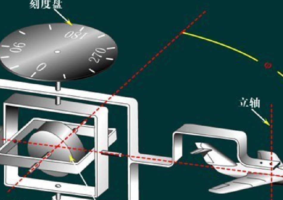 第十八次课航向仪表[21页]_第3页