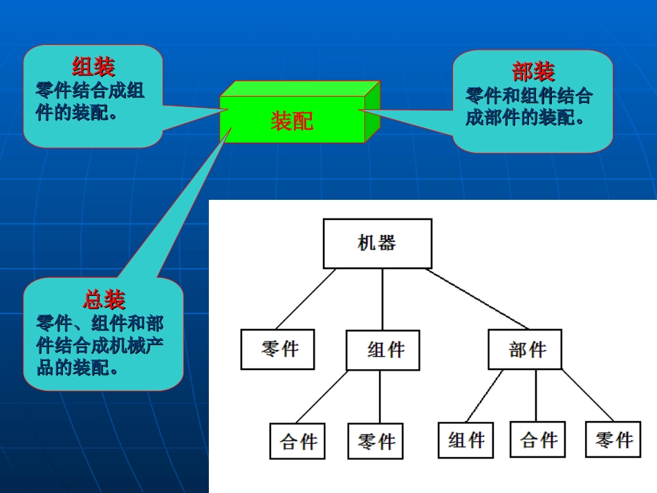 第十一章机器装配工艺基础[57页]_第2页
