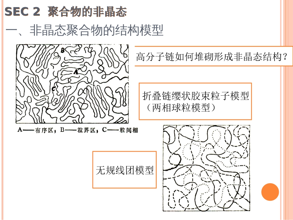 第四、五、六章高分子的聚集态结构(聚合物的非晶态)介绍_第2页