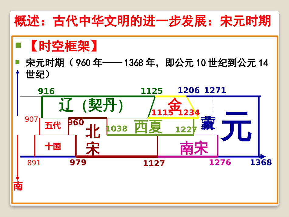 第四讲宋元时期的政治经济和文化[49页]_第3页