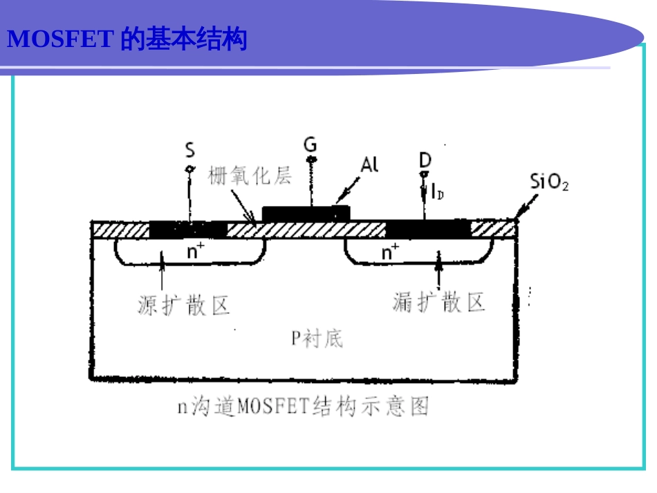 第四章金属氧化物半导体场效应晶体管基础_第3页