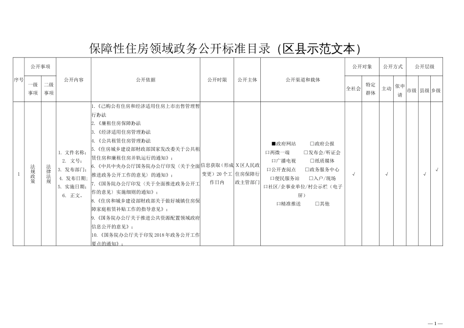 保障性住房领域政务公开标准目录（示范文本）_第1页