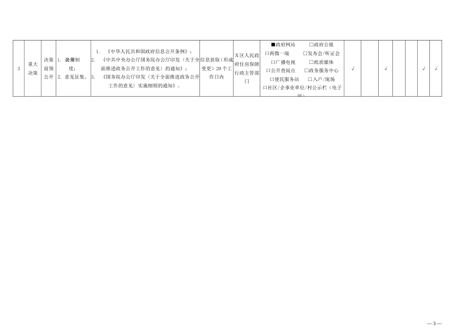 保障性住房领域政务公开标准目录（示范文本）_第3页