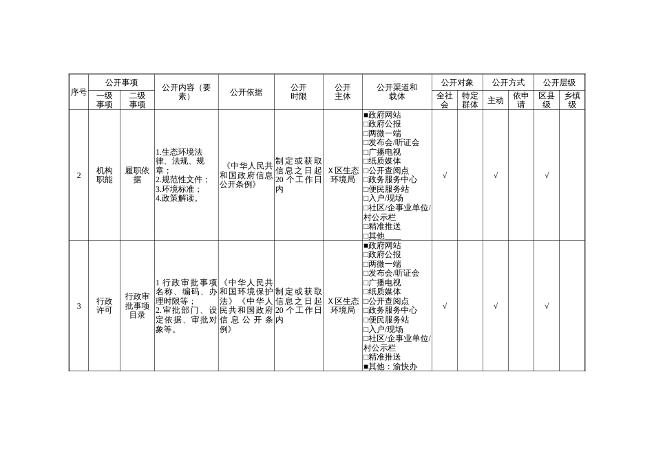 生态环境局领域政务公开标准目录（区县示范文本）_第2页