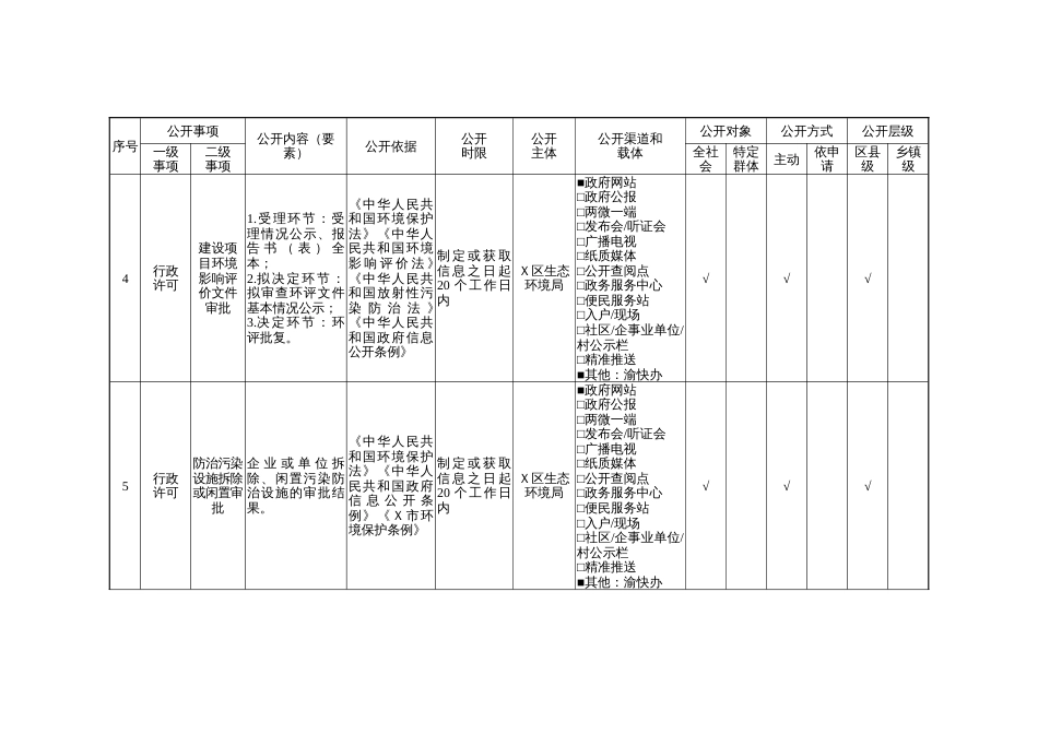 生态环境局领域政务公开标准目录（区县示范文本）_第3页