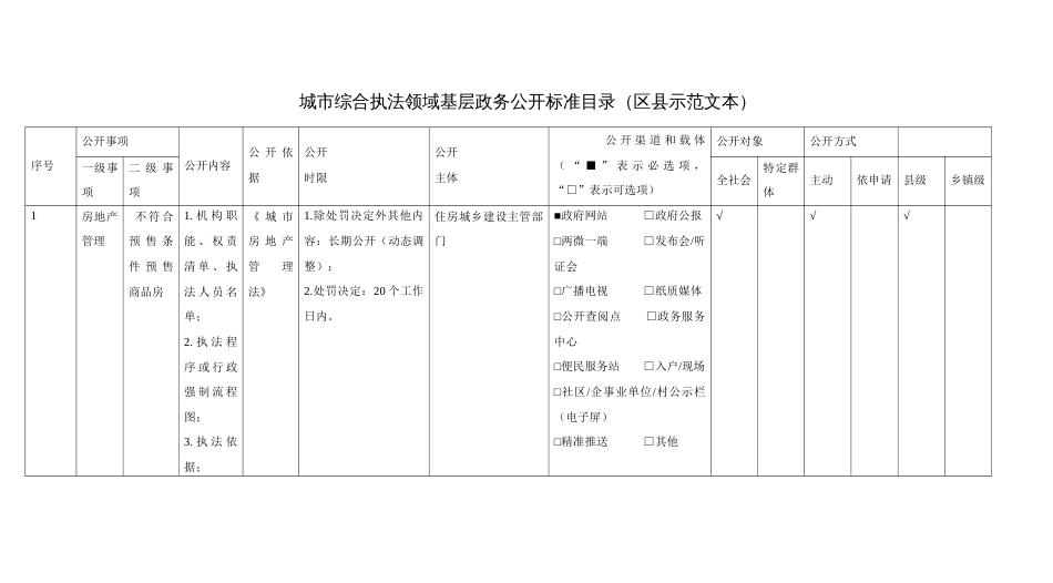 城市综合执法领域基层政务公开标准目录（区县示范文本）_第1页