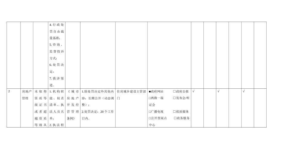 城市综合执法领域基层政务公开标准目录（区县示范文本）_第2页