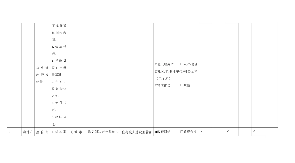 城市综合执法领域基层政务公开标准目录（区县示范文本）_第3页