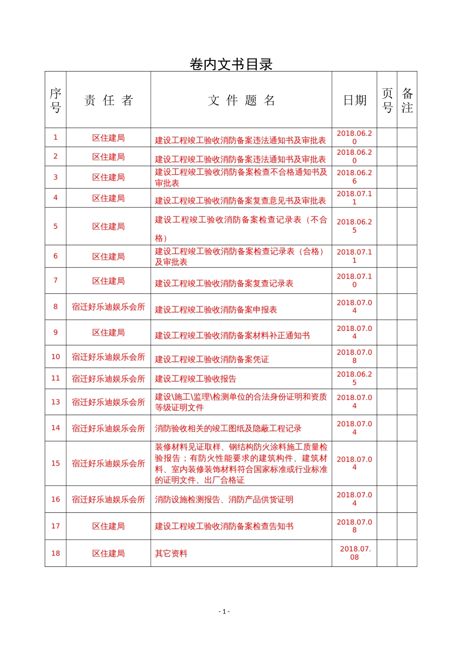 建设工程竣工验收备案卷宗（示范文本） (2)_第2页