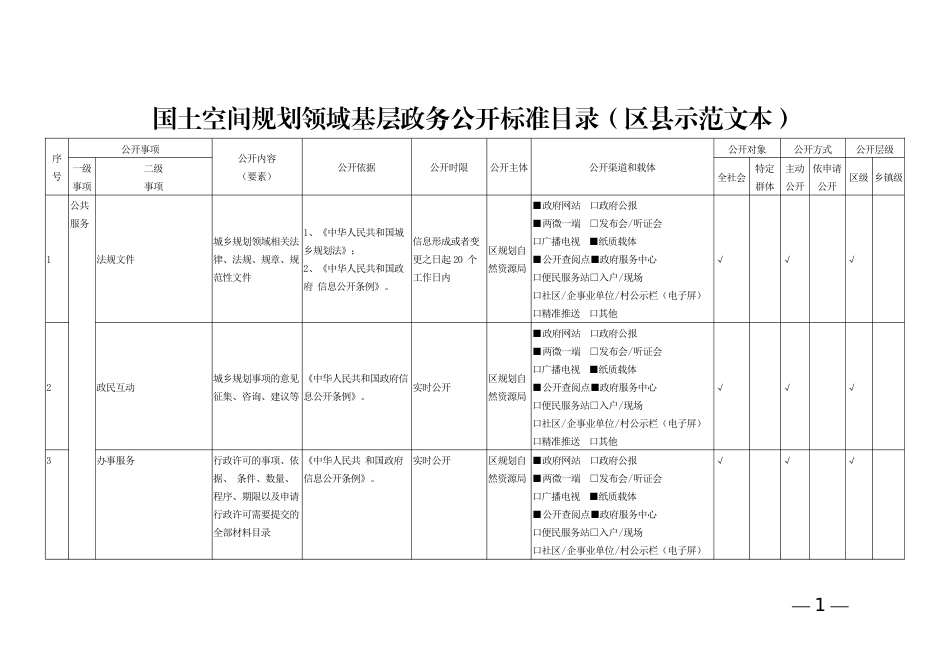 国土空间规划领域基层政务公开标准目录（区县示范文本）_第1页