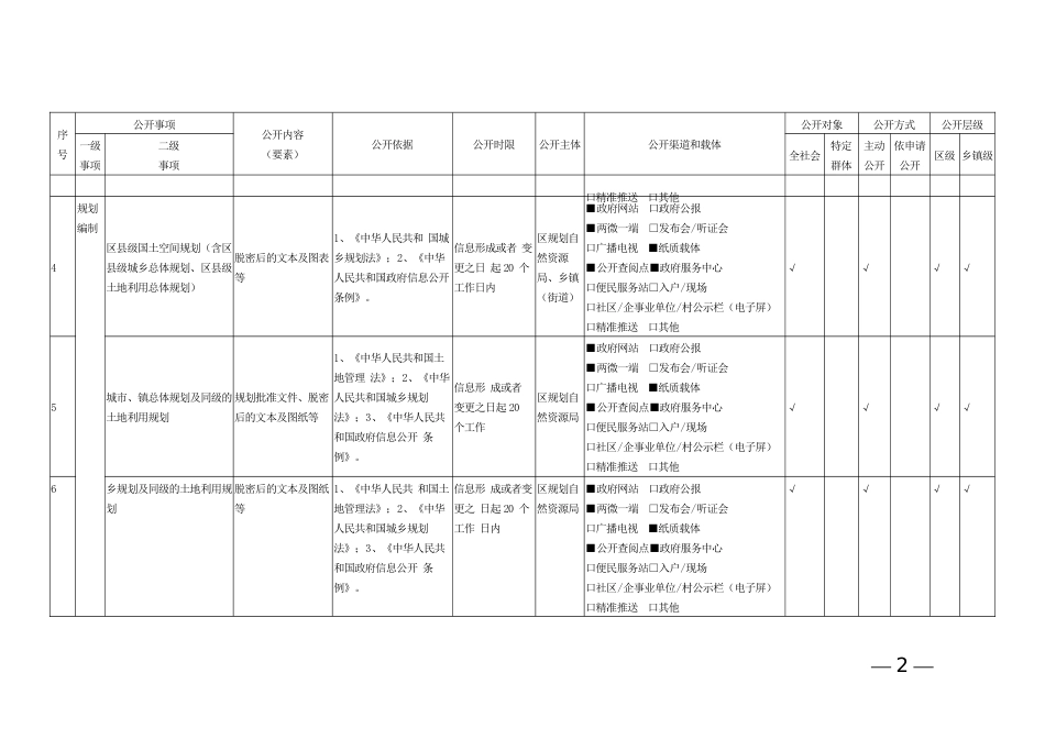 国土空间规划领域基层政务公开标准目录（区县示范文本）_第2页
