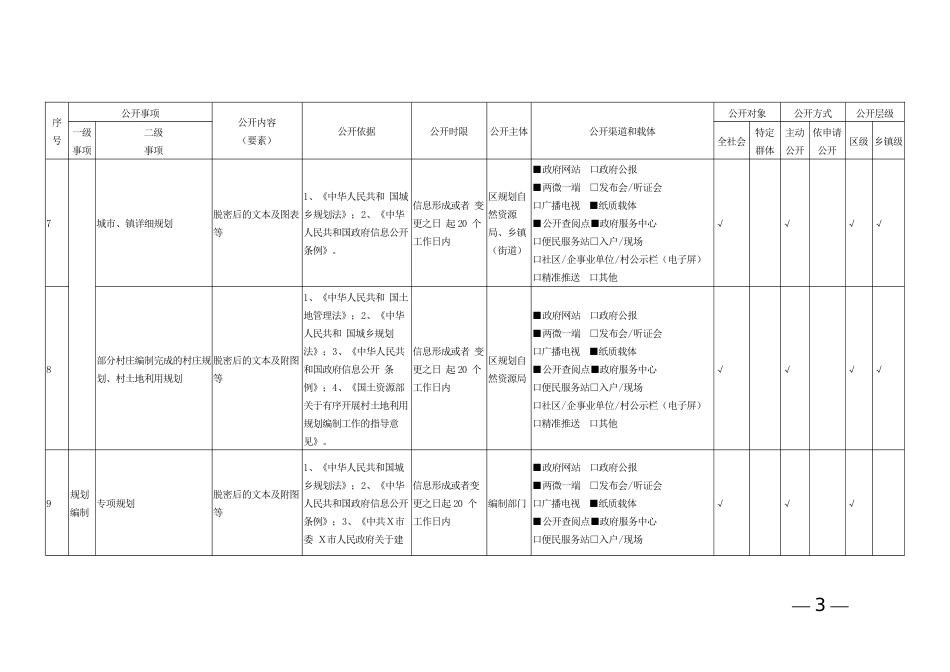 国土空间规划领域基层政务公开标准目录（区县示范文本）_第3页