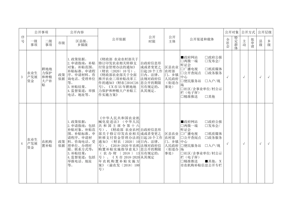 涉农补贴领域基层政务公开标准目录（区县示范文本）_第2页