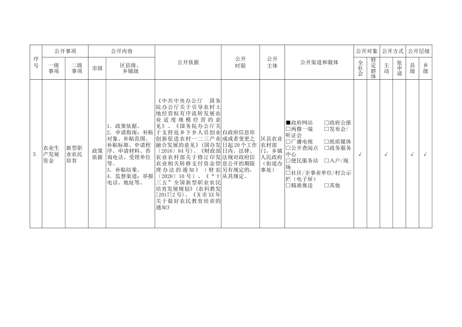 涉农补贴领域基层政务公开标准目录（区县示范文本）_第3页