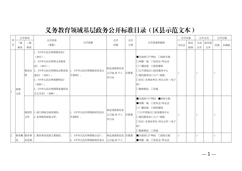 义务教育领域基层政务公开标准目录（区县示范文本）_第1页