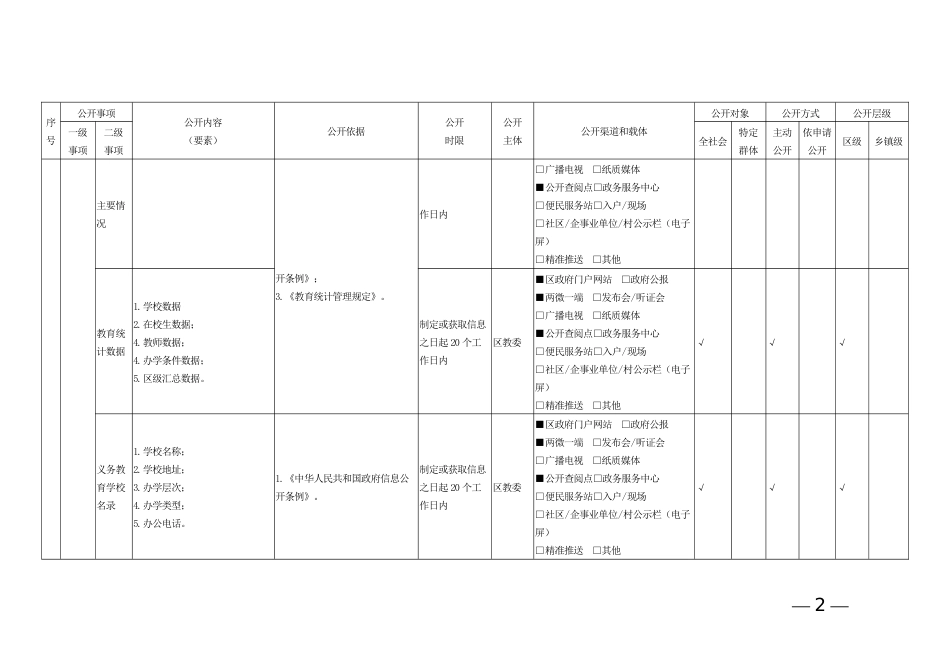 义务教育领域基层政务公开标准目录（区县示范文本）_第2页