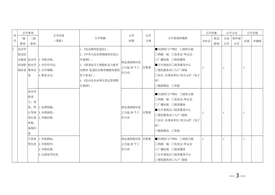 义务教育领域基层政务公开标准目录（区县示范文本）_第3页